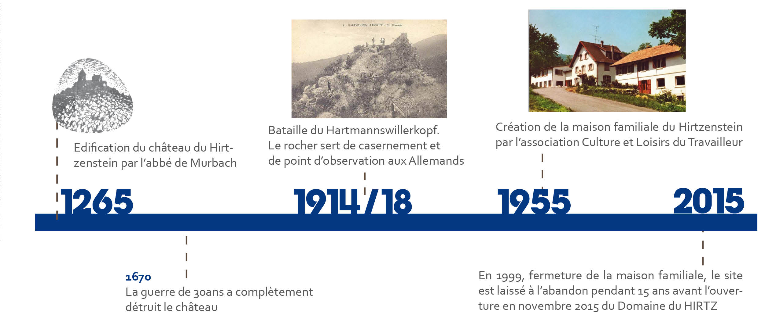 frise-historique