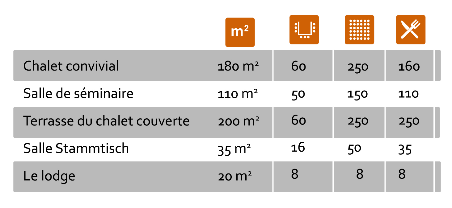 Liste des capacités pour les salles de réception